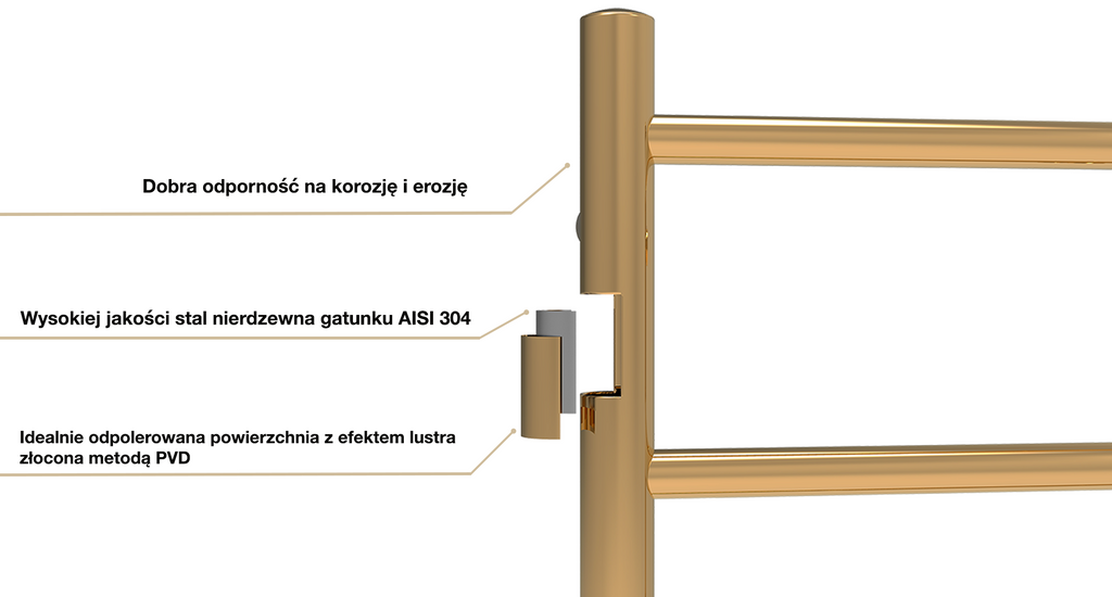 Kaskada cu raft 6 Gold